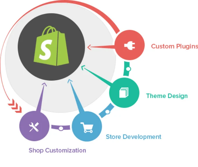 How to build a brand identity for Shopify store in Pakistan