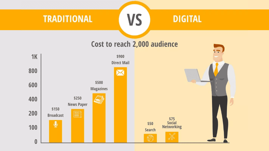 Traditional Marketing vs Digital Marketing in Pakistan: Which Works Best?