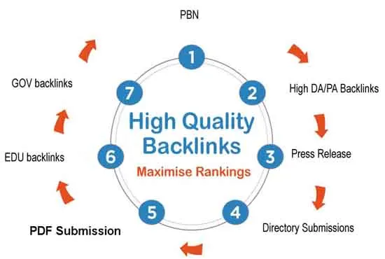 high quality backlinks