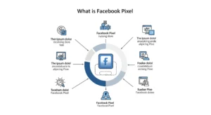 What is Facebook Pixel and how does it work?