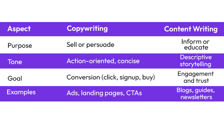 Facebook Ad Copywriting