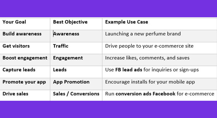 facebook ad campaign examples