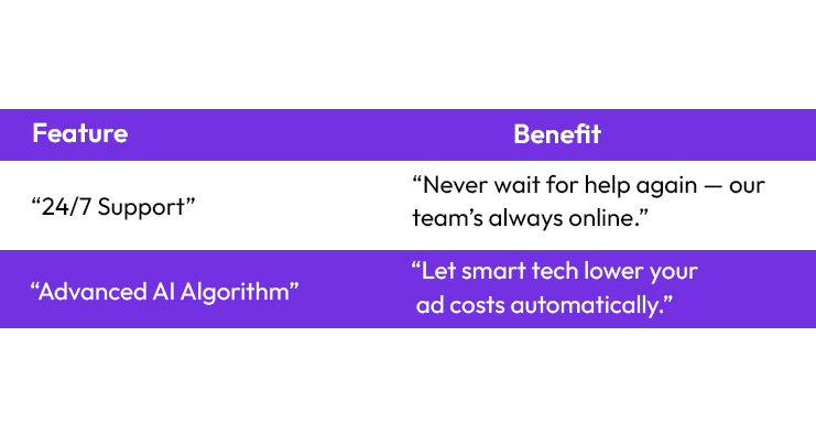 Facebook Ad Copywriting