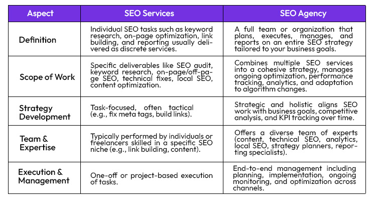 seo agency in pakistan