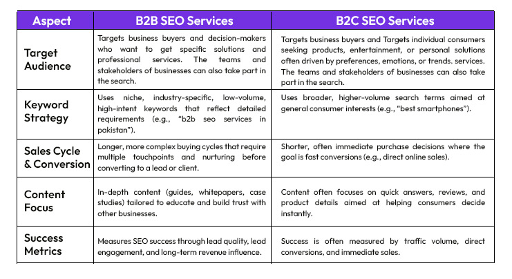 Advanced Tactics for Competitive B2B SEO Lead Growth