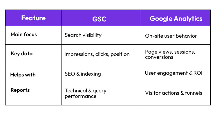 Google Search Console vs Google Analytics